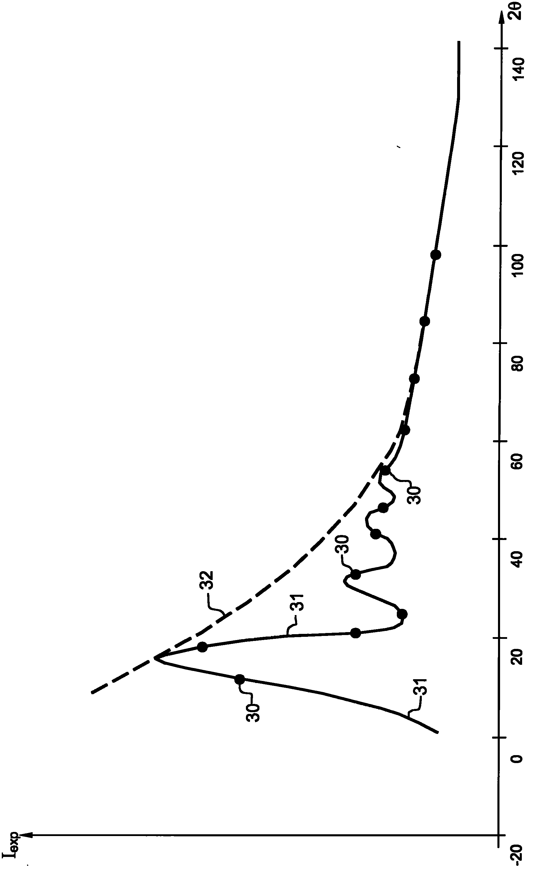 Method for obtaining a structure factor of an amorphous material, in particular amorphous glass