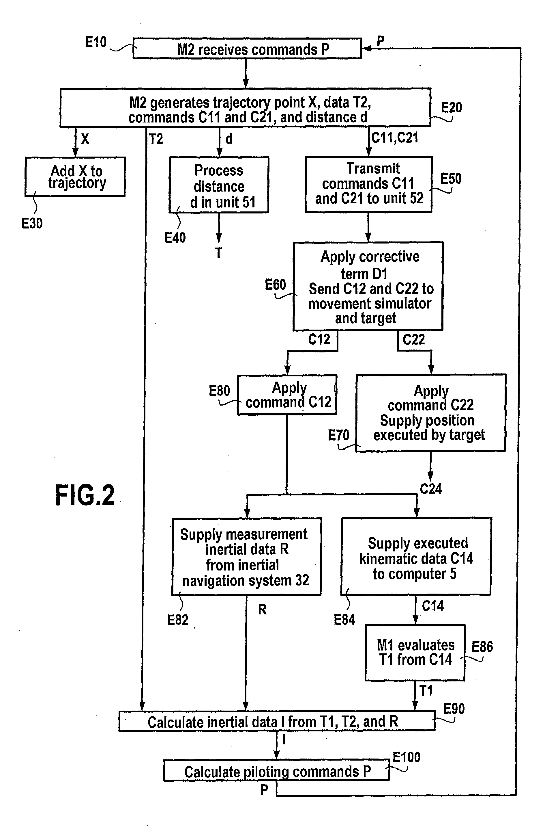Method and a system for estimating a trajectory of a moving body
