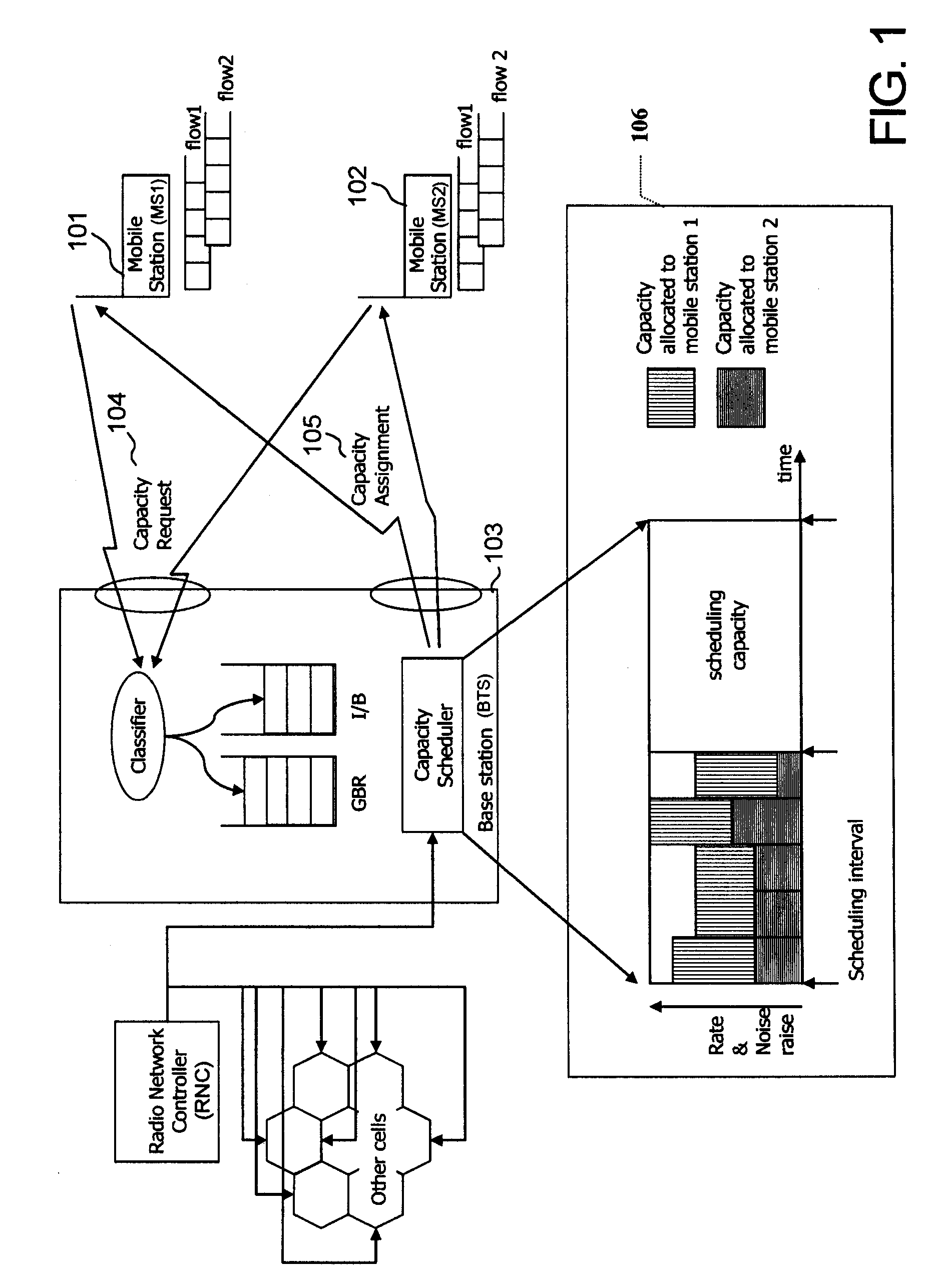 Transmission method for uplink transport layer
