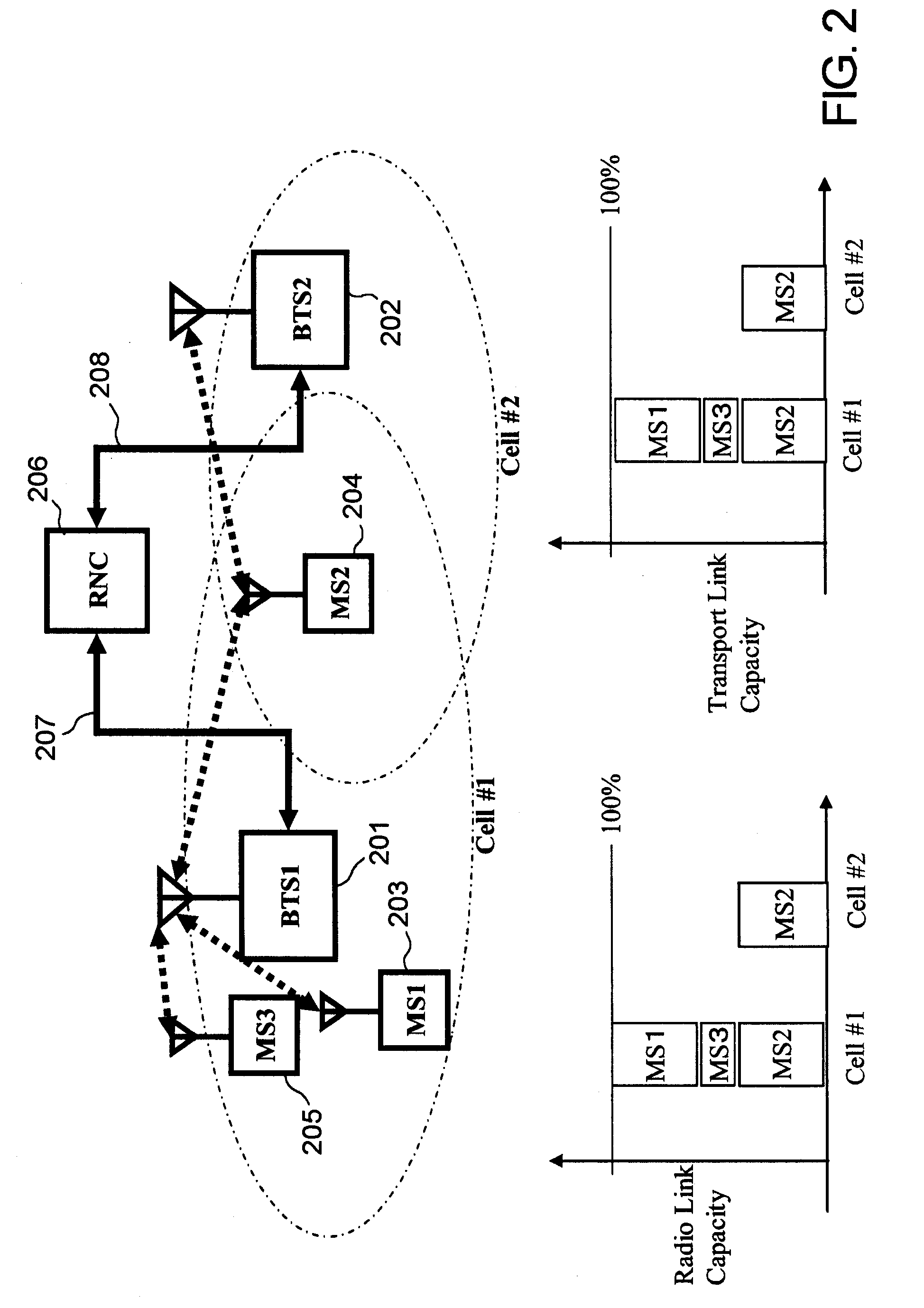 Transmission method for uplink transport layer