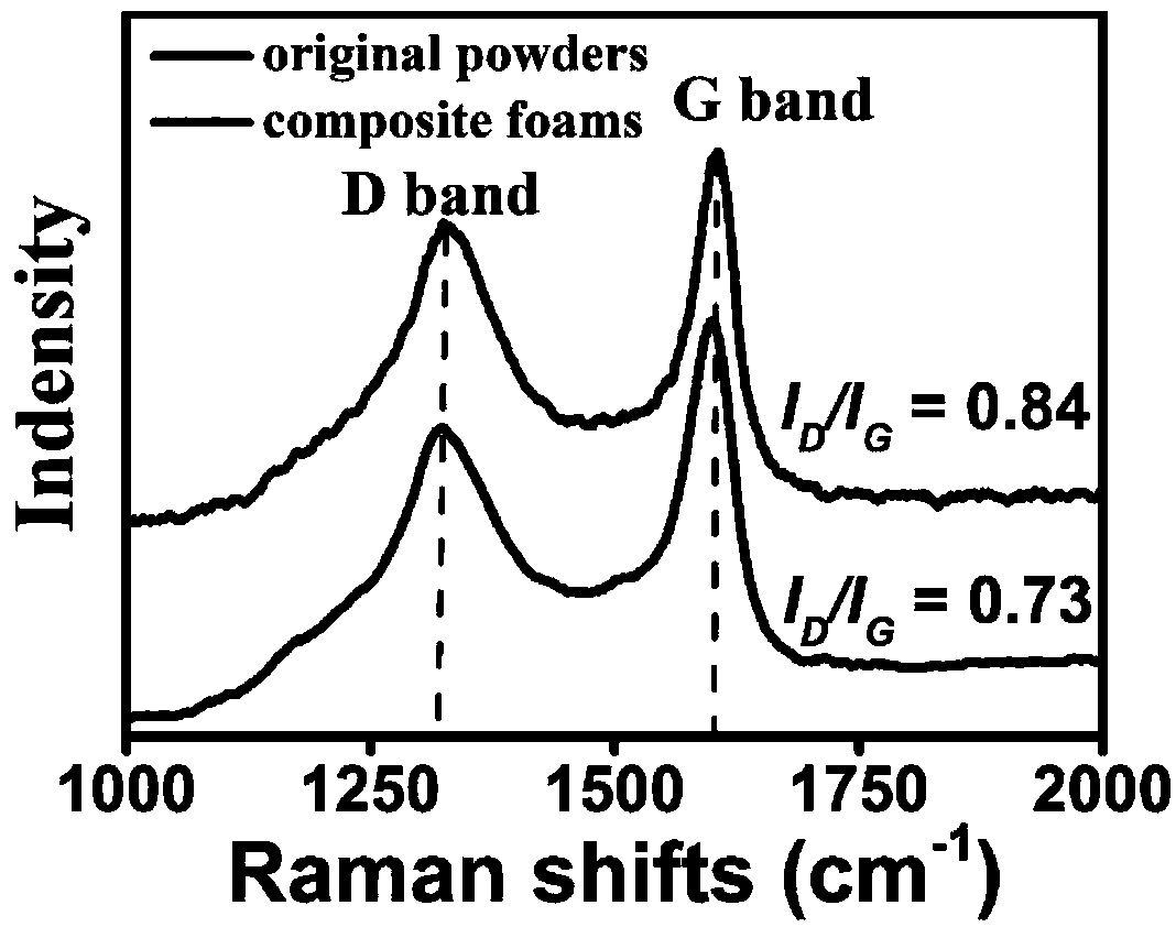 Preparation method for synthesizing carbon nanotube reinforced foam aluminum composite material based on rapid foaming method