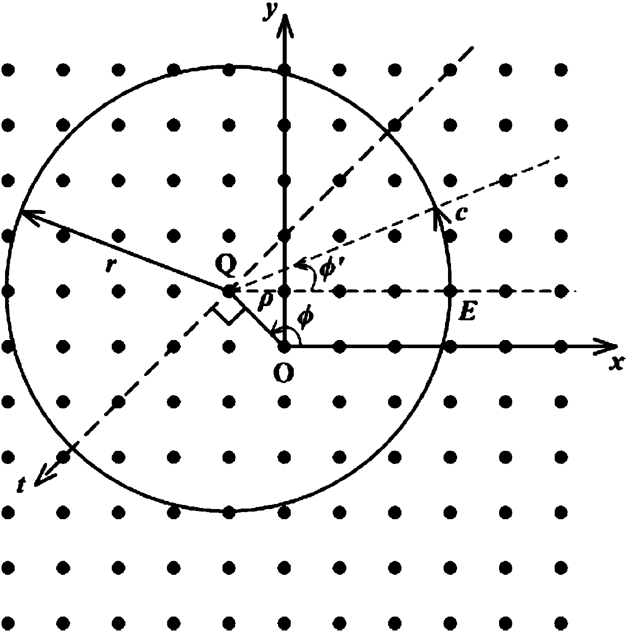 Image Invariant Feature Extraction Method Based on Circular Transformation