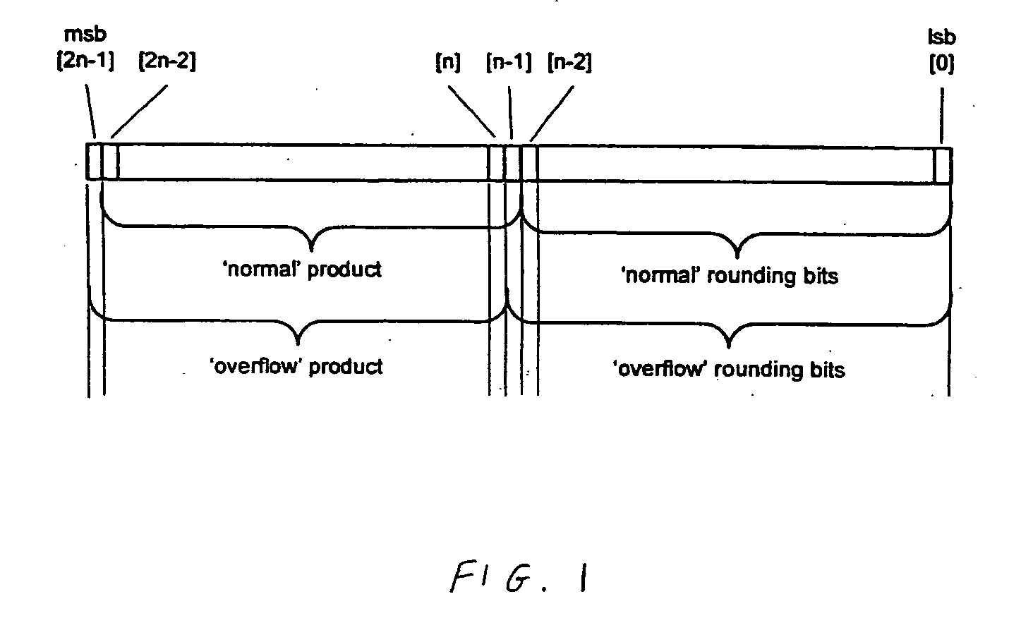 Data processing apparatus and method for performing floating point multiplication