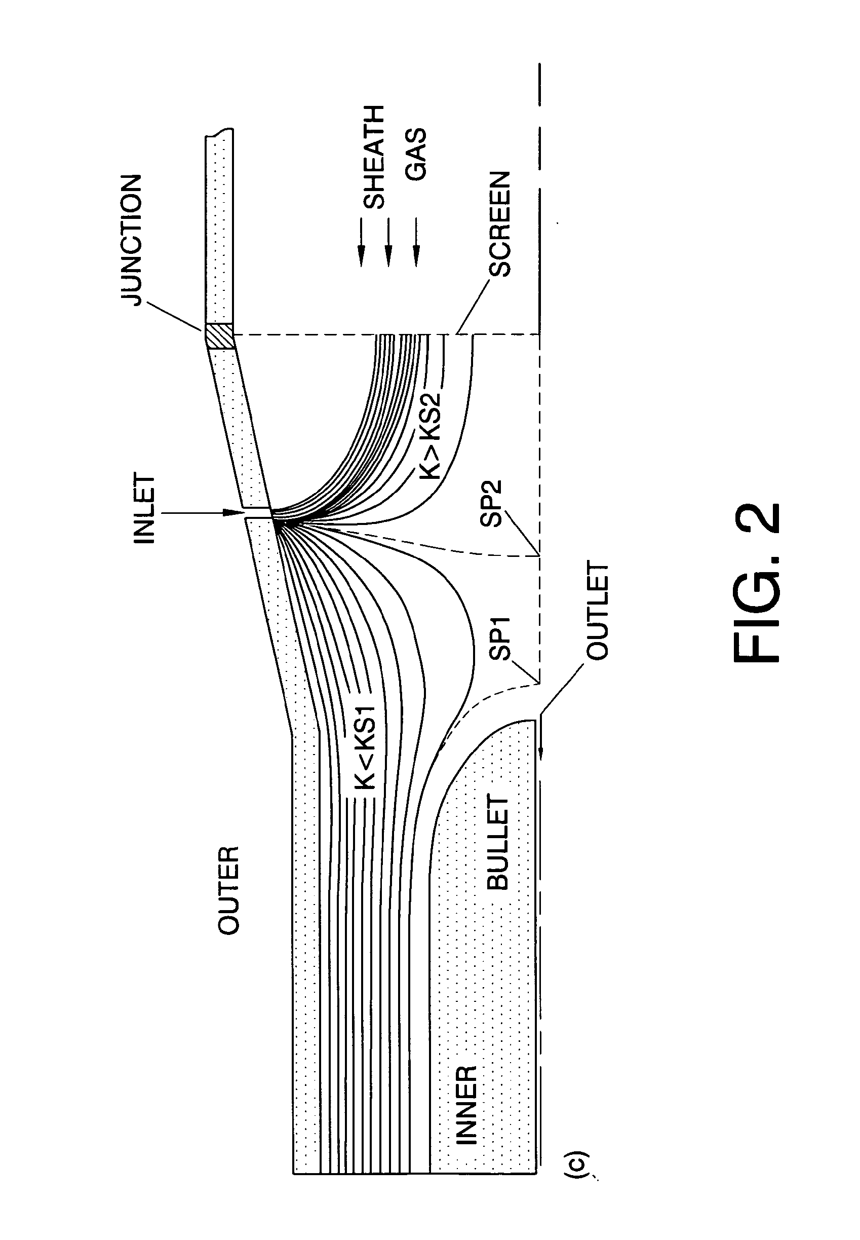 Coupling between axisymmetric differential mobility analyzers and mass spectrometers or other analyzers and detectors