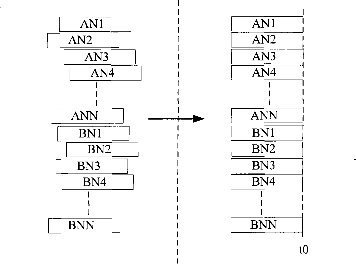 Method for nondestructive switch of synchronous digital hierarchy service bus