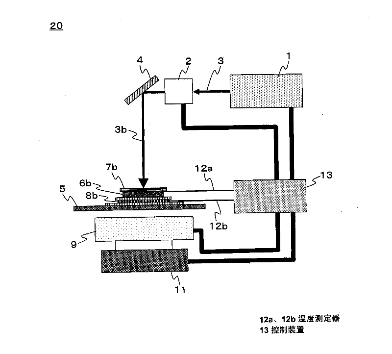 Heating cooling test method and heating cooling test device
