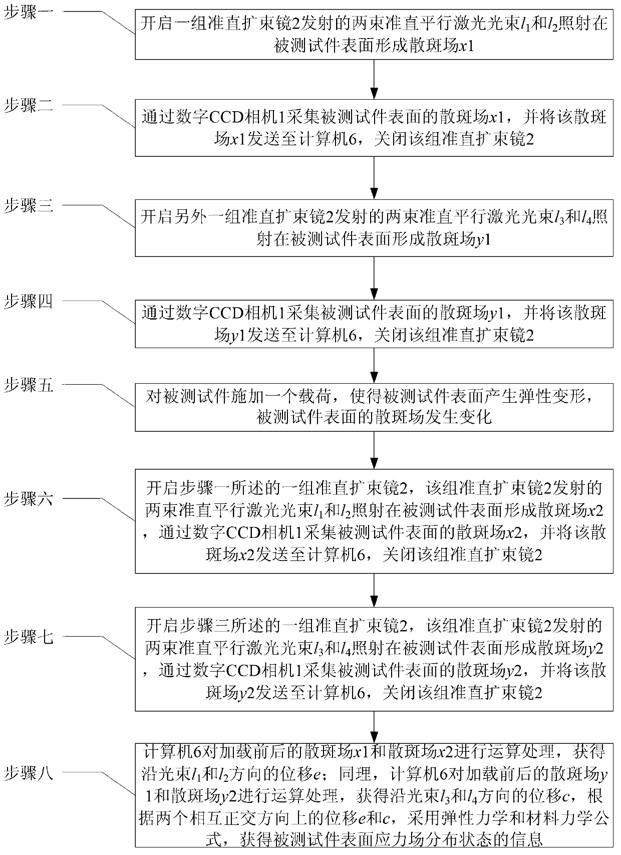 Stress testing device and stress concentration testing method based on speckle interference principle