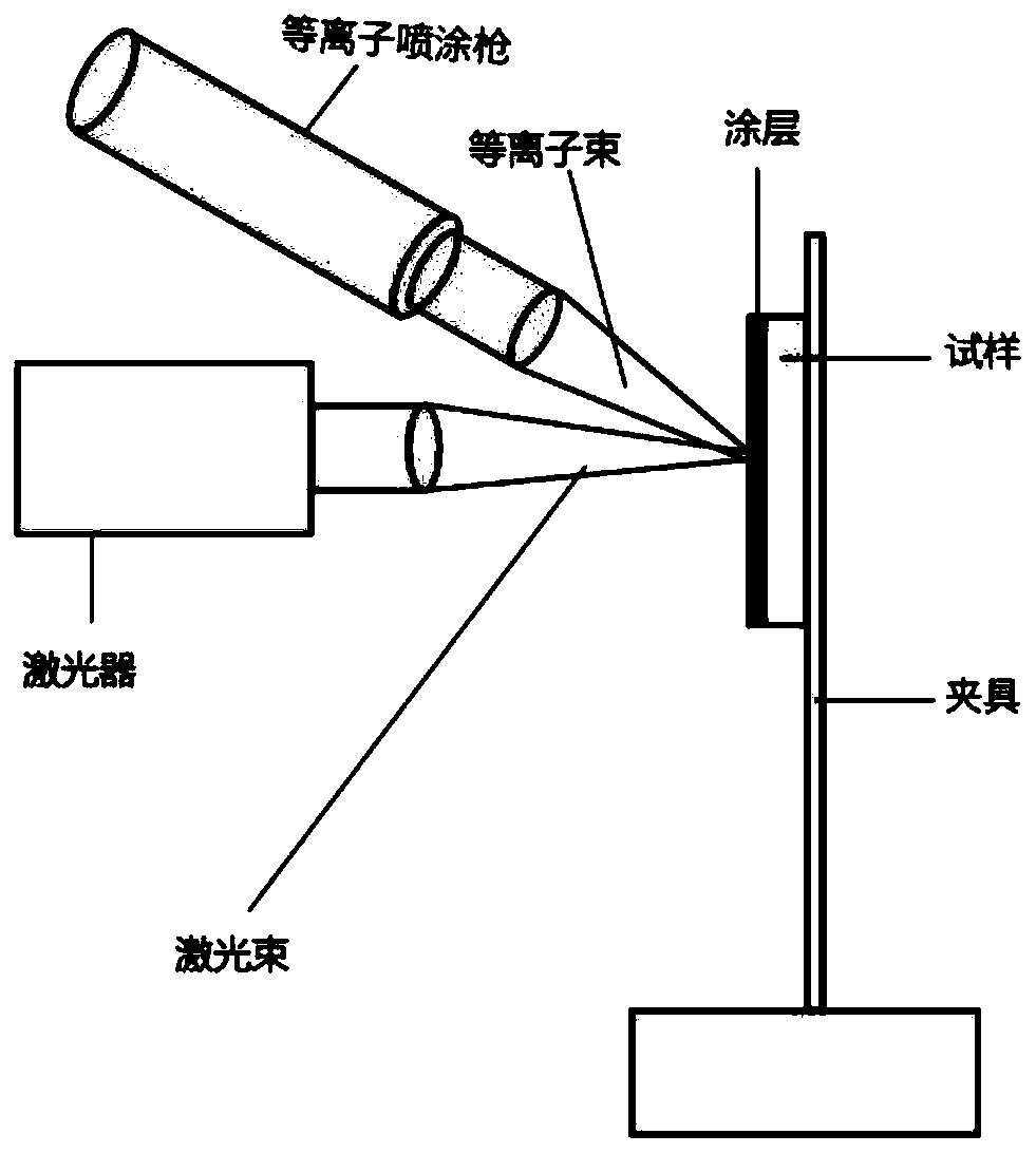 Deposition method for cobalt-based gradient high-temperature wear-resistant anti-friction coating through laser-plasma composite energy field