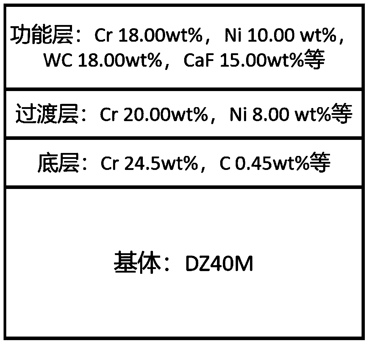 Deposition method for cobalt-based gradient high-temperature wear-resistant anti-friction coating through laser-plasma composite energy field