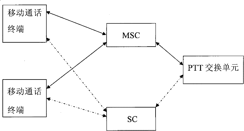 Method and system for presenting group conversation state in PTT session in real time