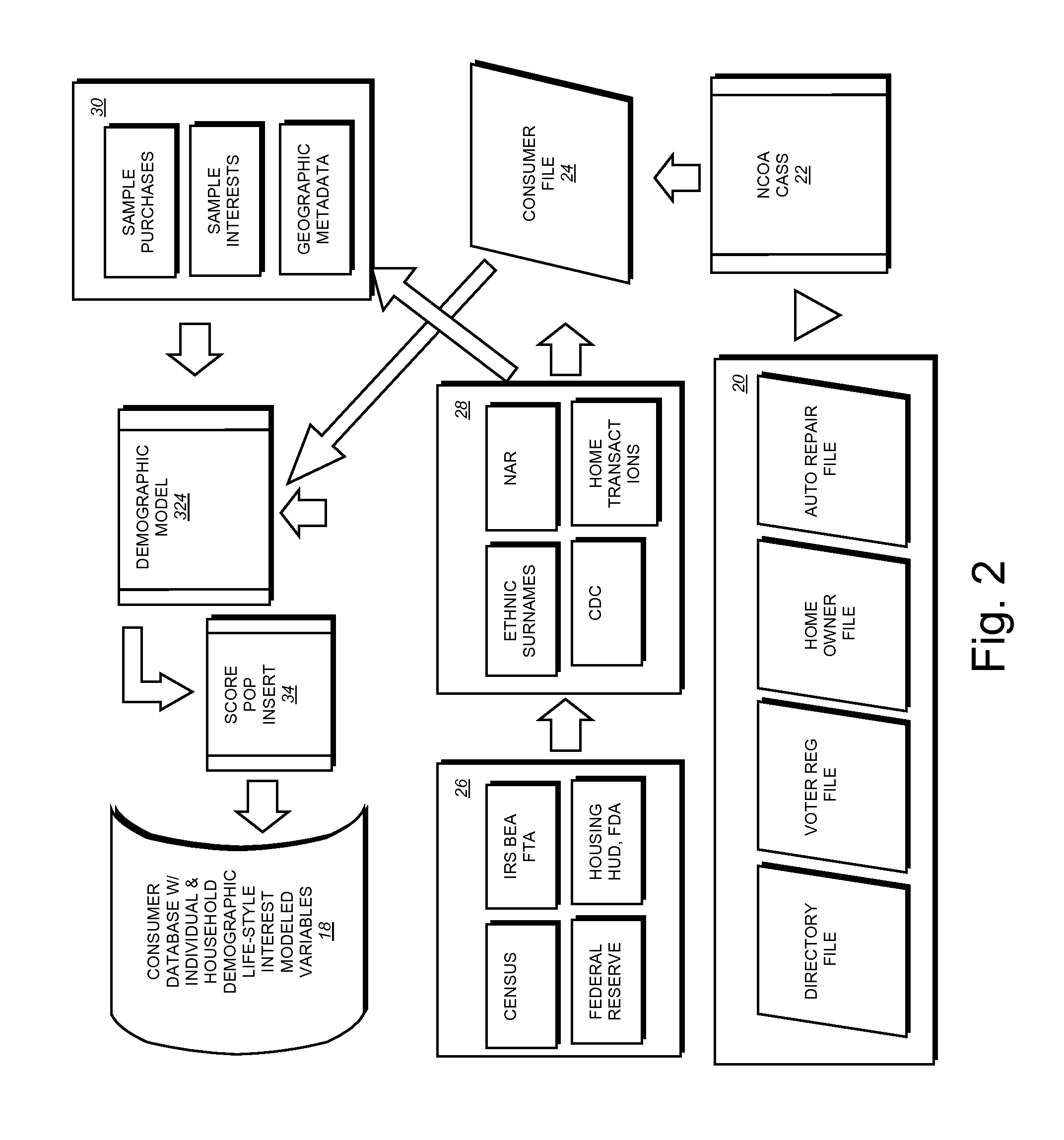 System and method for creating customized IP zones utilizing predictive modeling