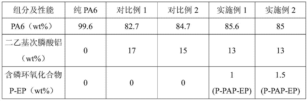 Flame-retardant chain-extending nylon 6 composition and preparation method thereof