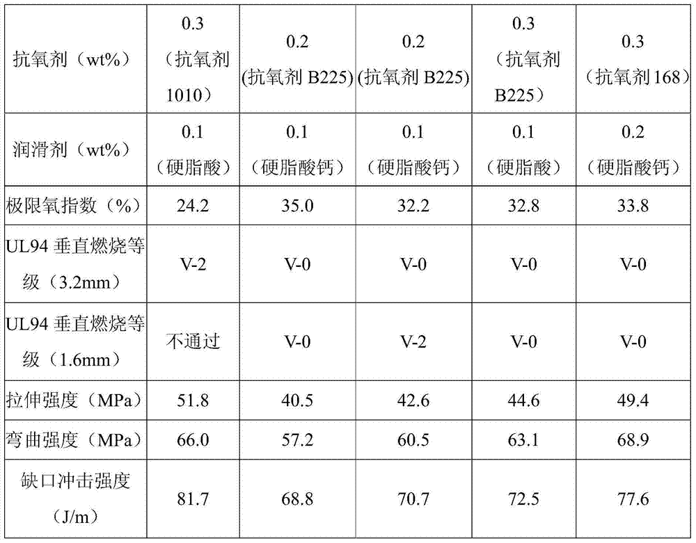 Flame-retardant chain-extending nylon 6 composition and preparation method thereof