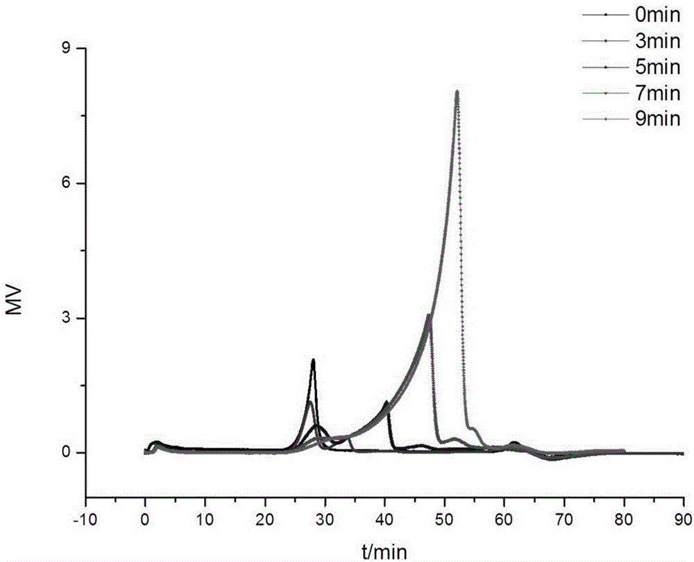 Low-temperature plasma degradation method for degrading polysaccharides into oligosaccharides