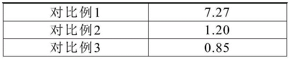 Low-weight loss neodymium-iron-boron magnet and preparation method thereof