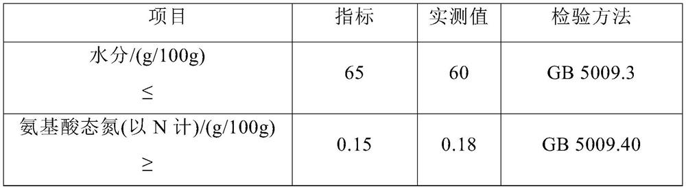 Preparation method for preventing chili thick broad-bean sauce from swelling