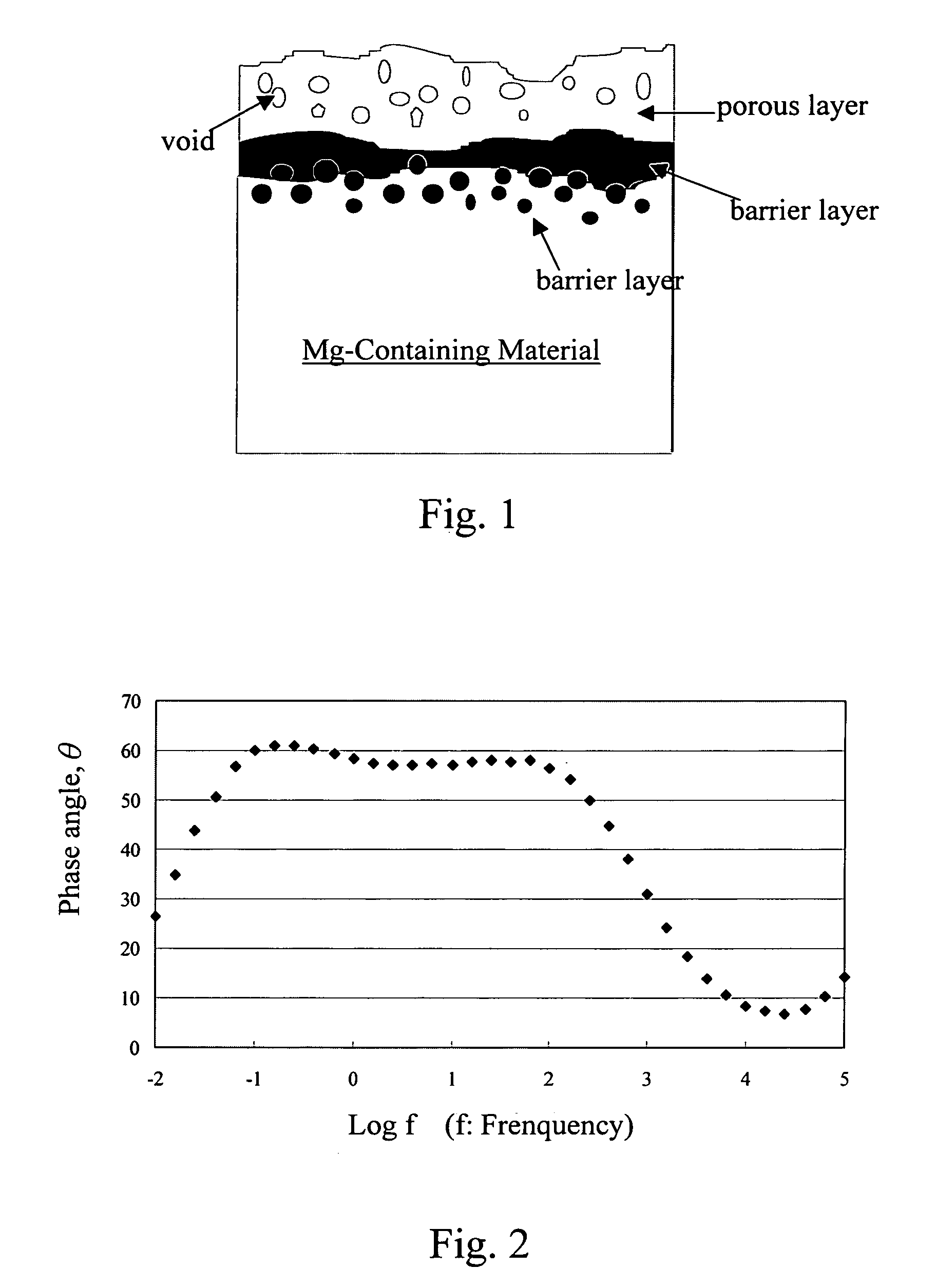 Method for treating surface of magnesium or magnesium alloy