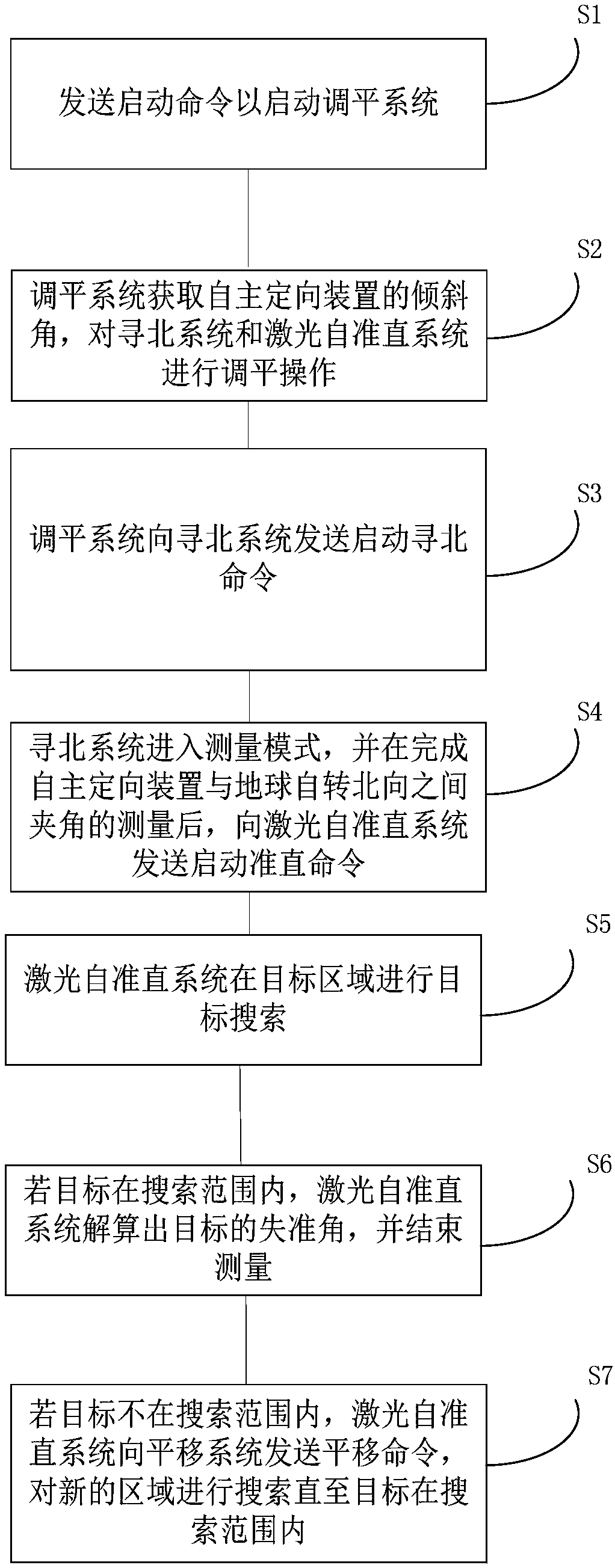 Autonomous orientation device and control method of autonomous orientation device