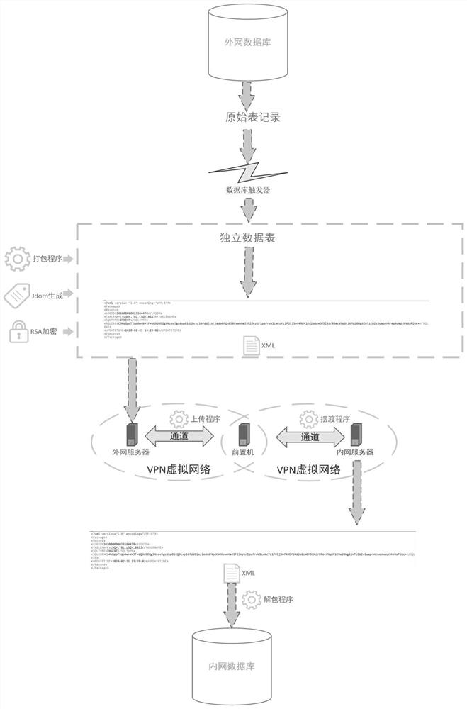 Entertainment venue management method and system