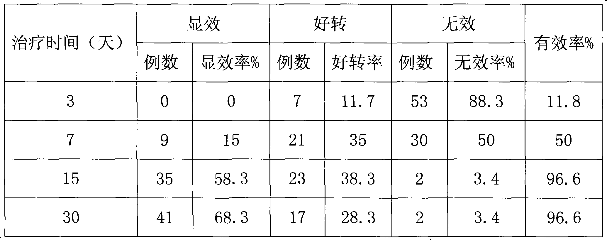 Chinese medicinal composition for detoxification and products thereof