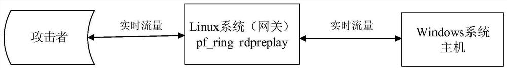 Screen recording method under windows system