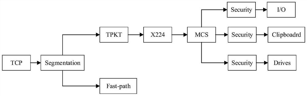 Screen recording method under windows system