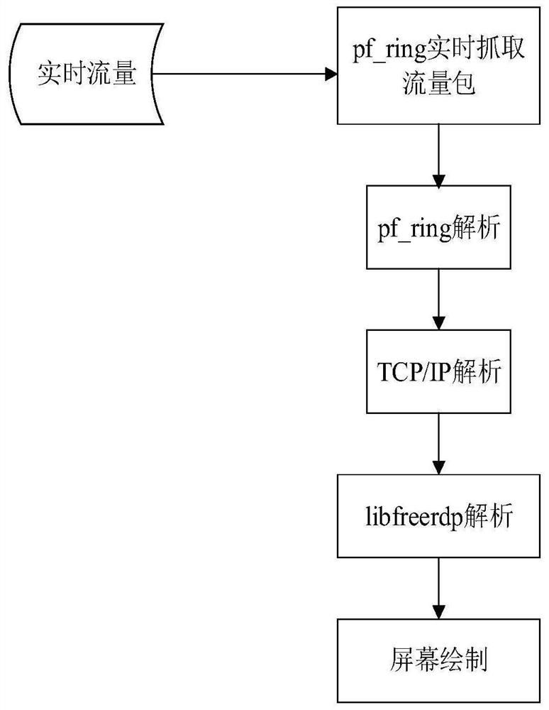 Screen recording method under windows system