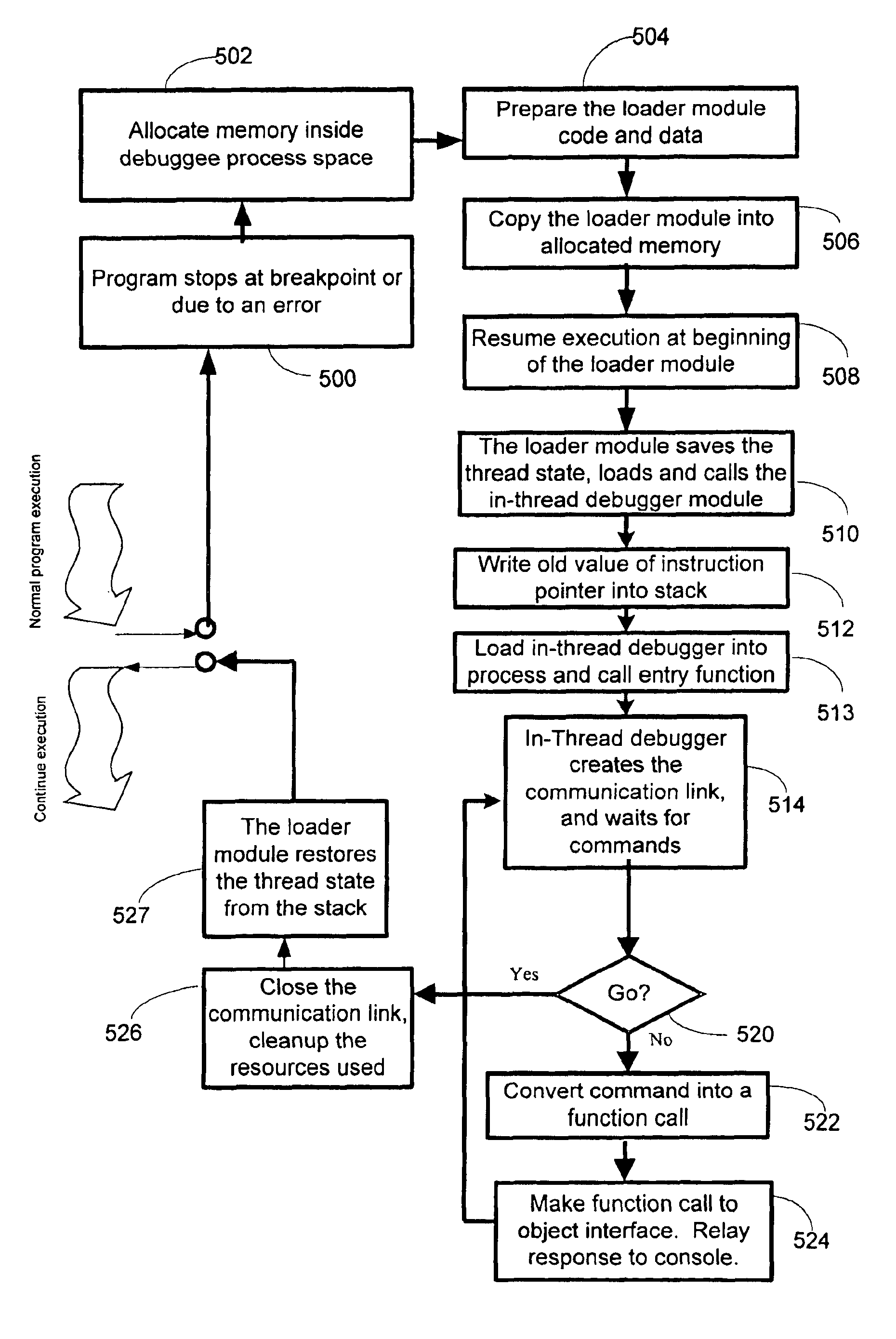 Method and system for debugging a program