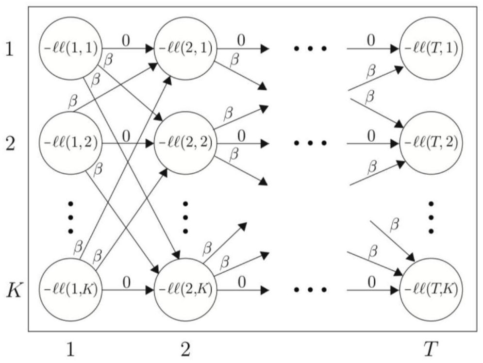 Industrial scene working condition clustering method, system and device based on Markov random field model and storage medium