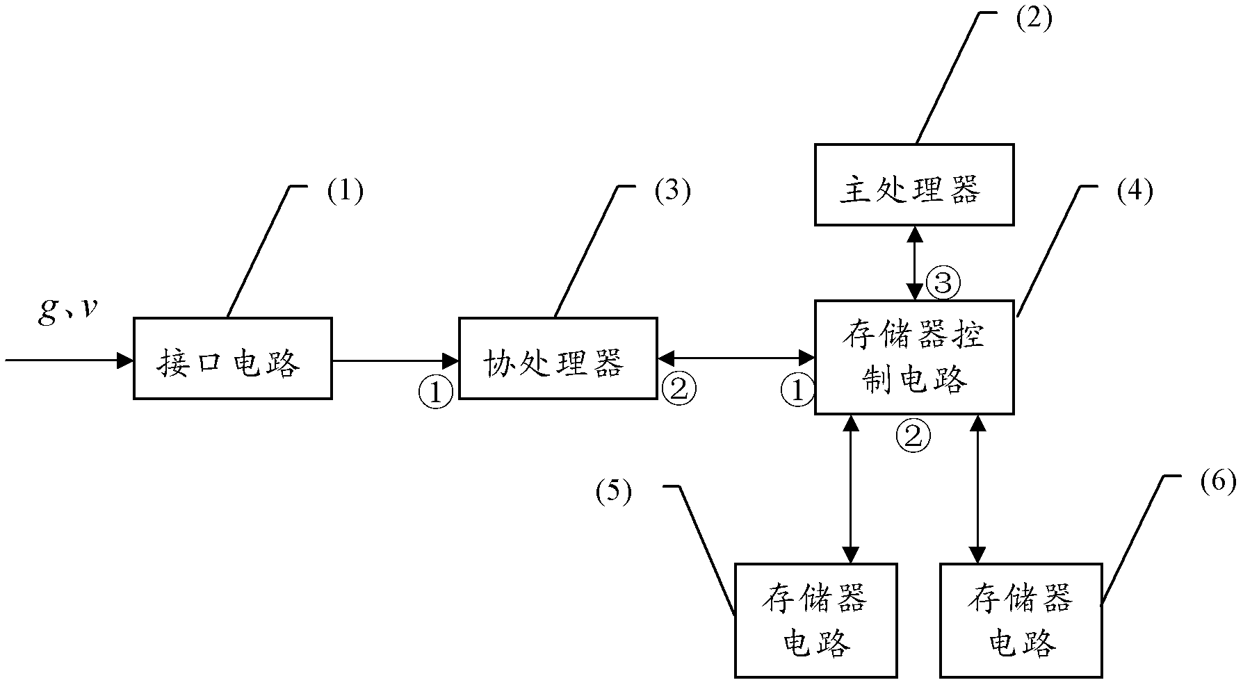 Signal processing system for calculating real-time atmospheric turbulence parameters