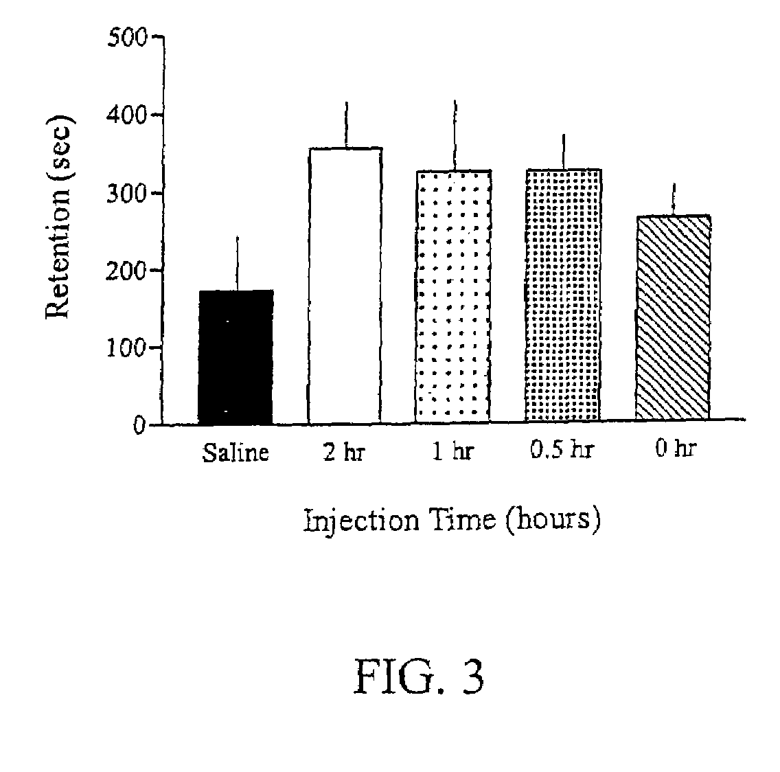 Methods for treating an impairment in memory consolidation