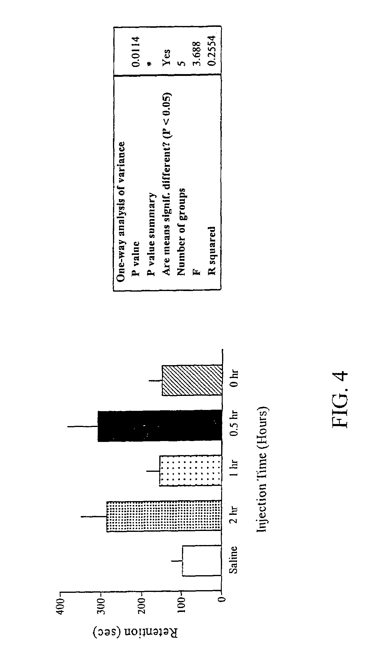 Methods for treating an impairment in memory consolidation