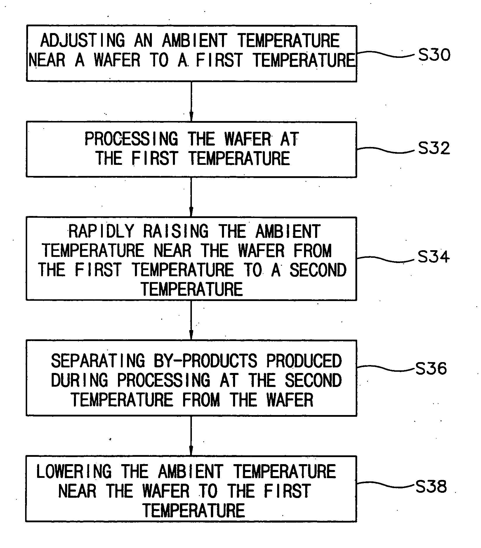 Method for processing a wafer and apparatus for performing the same