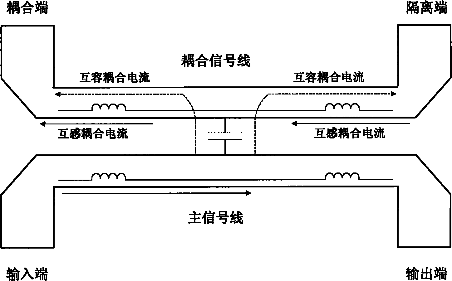 Coupler and power amplification system