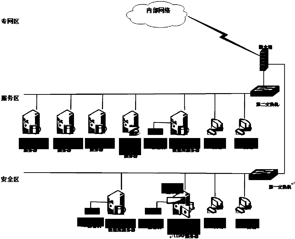 Digital authentication system based data switching