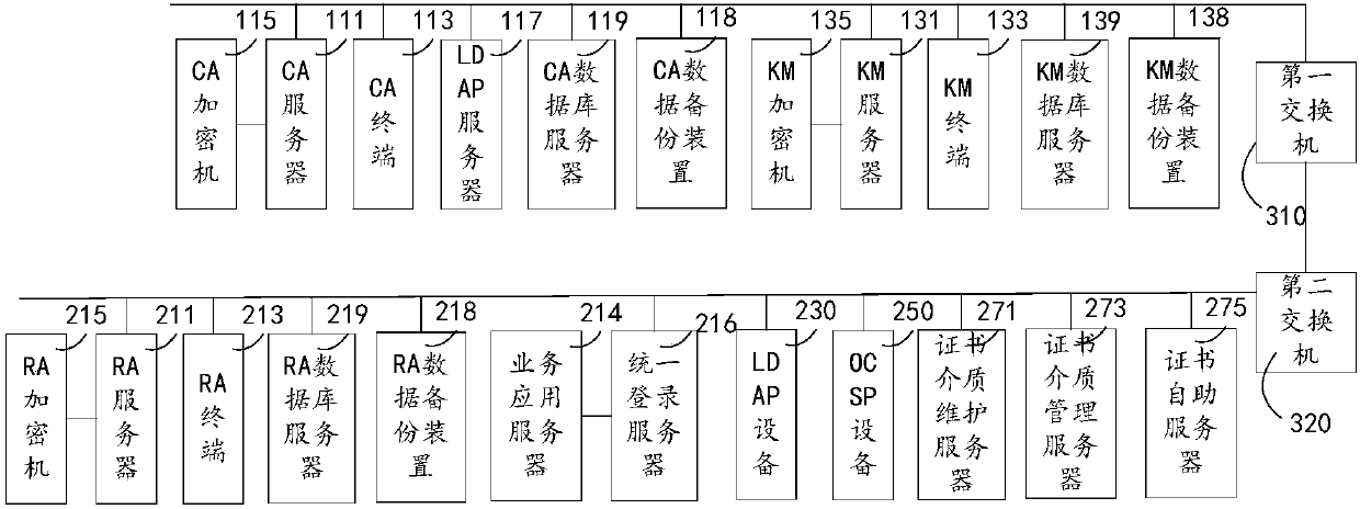 Digital authentication system based data switching