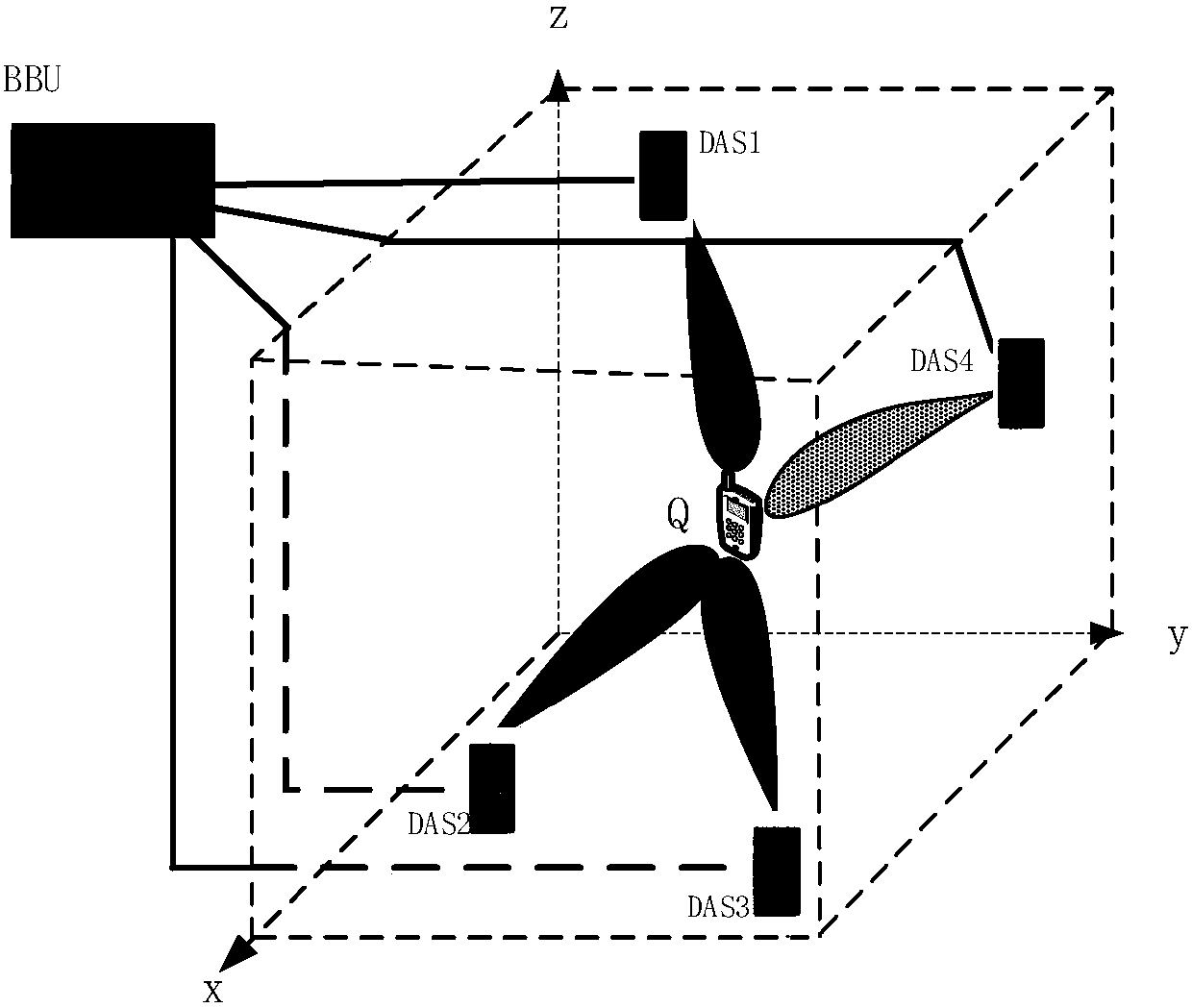 An indoor three-dimensional positioning method based on distributed antennas