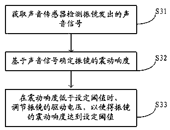 Adjusting method of laser display equipment and laser display equipment