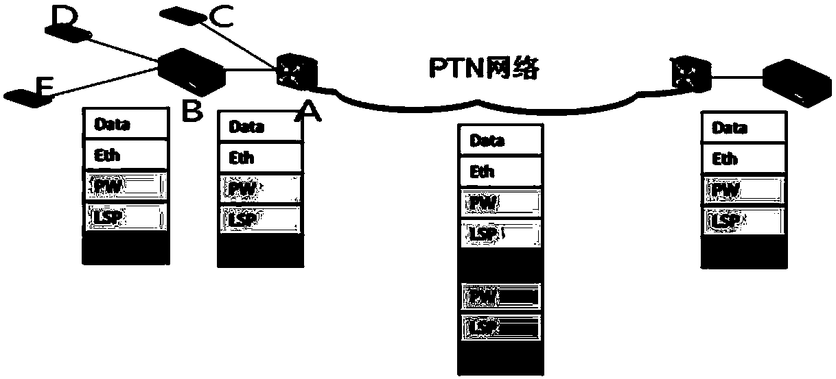 Cross-domain service intercommunication method, network equipment and storage medium