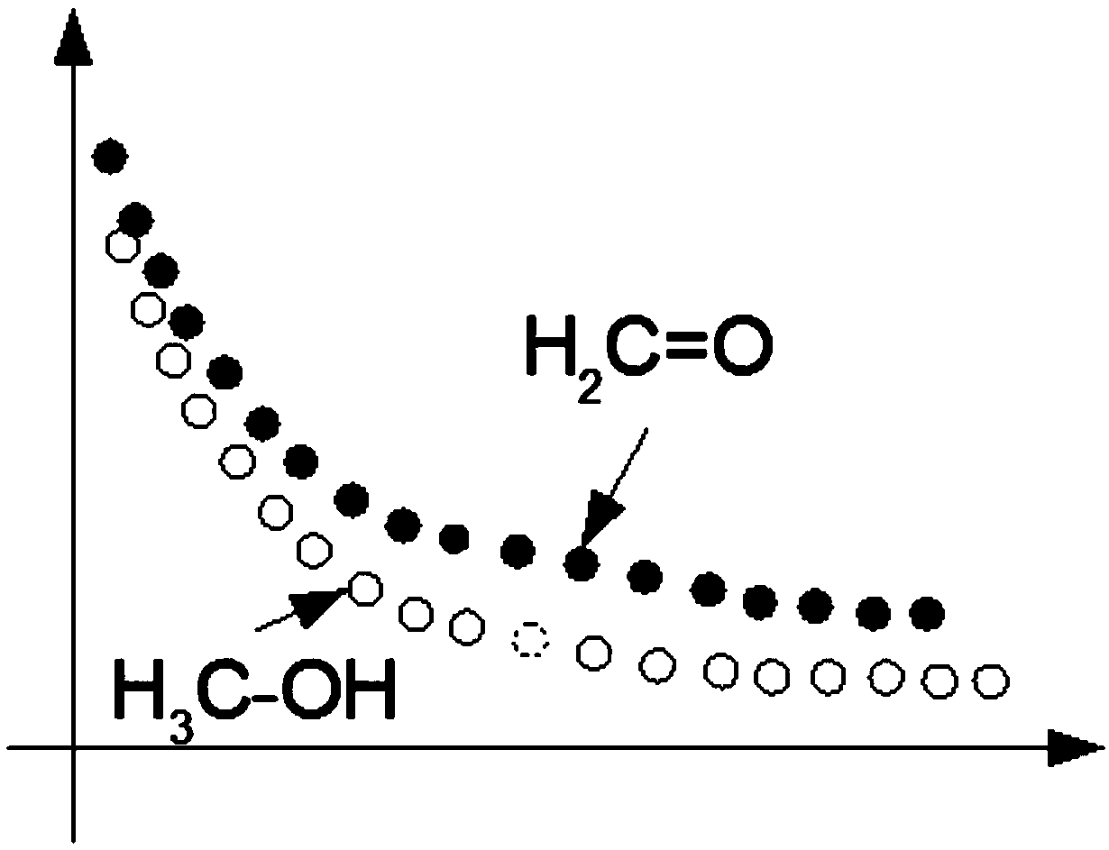 Automatic efficient DFTB repulsive potential fitting method