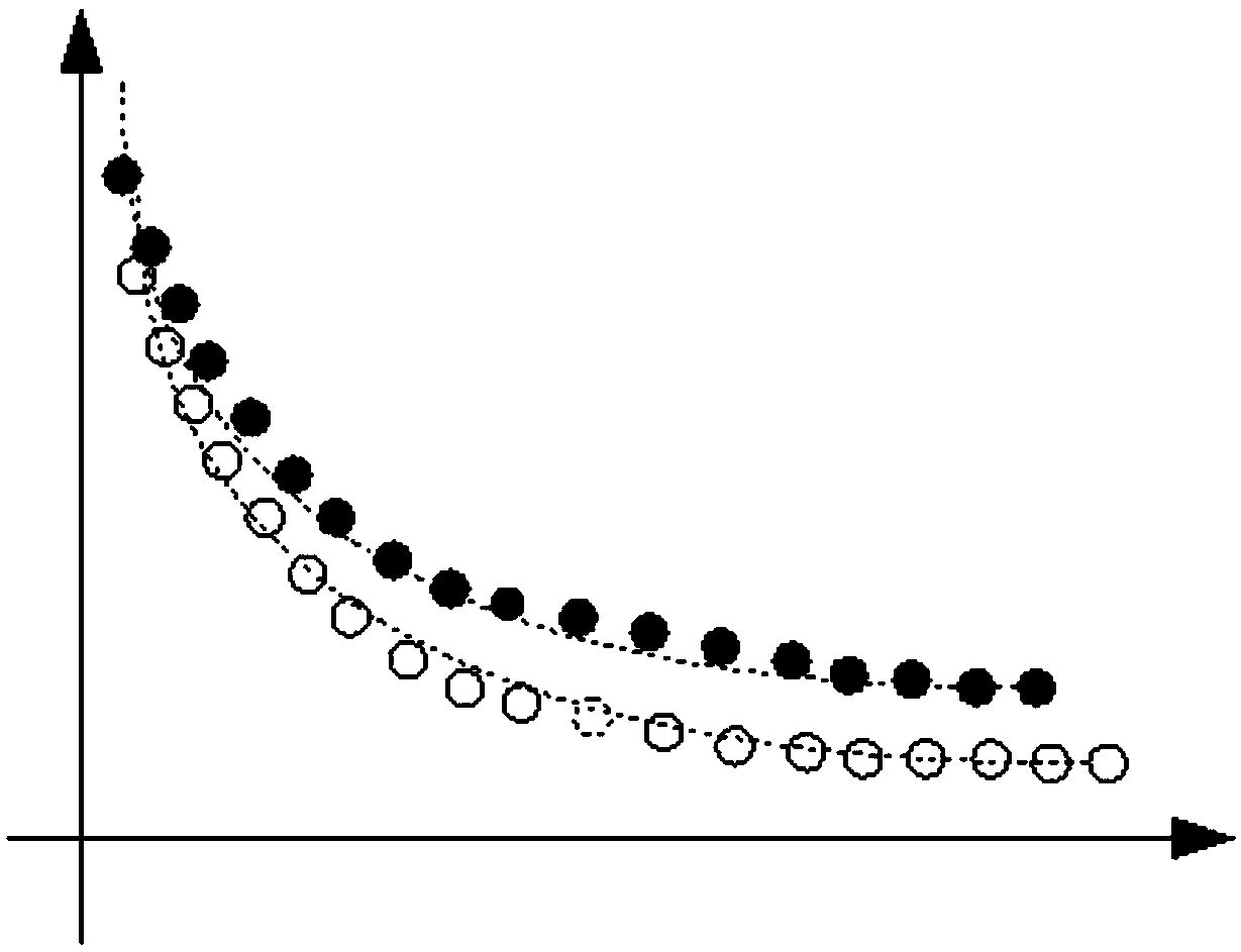 Automatic efficient DFTB repulsive potential fitting method