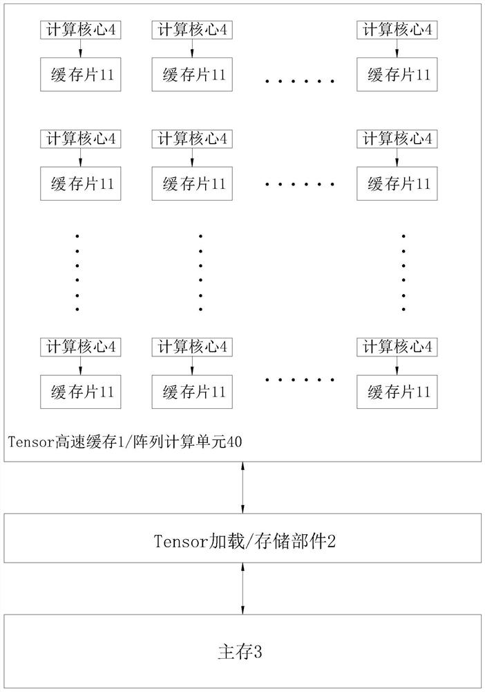 Tensor cache and access structure and method thereof