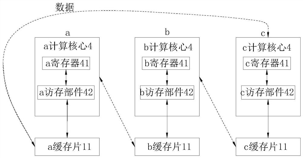 Tensor cache and access structure and method thereof