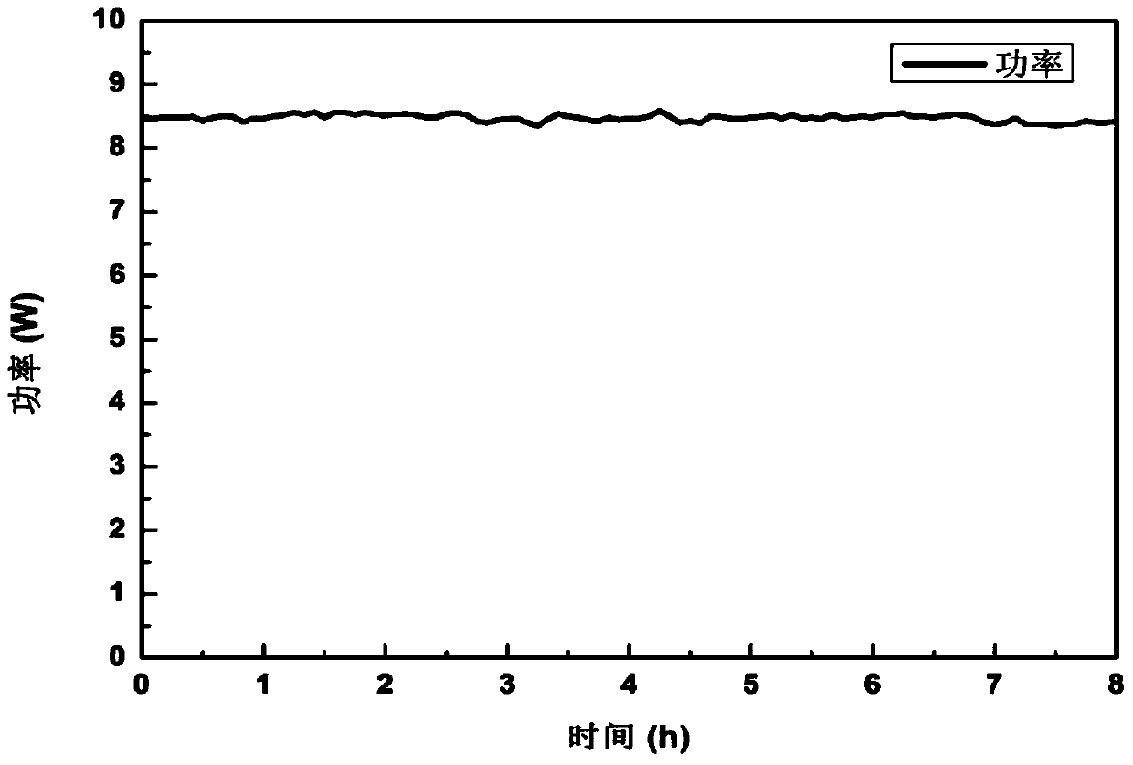 High-power microchip laser device