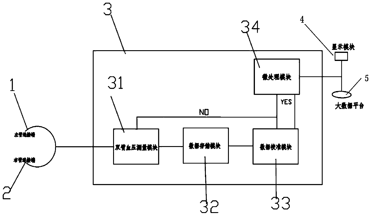 Device for synchronously measuring blood pressure of both arms and testing method of device