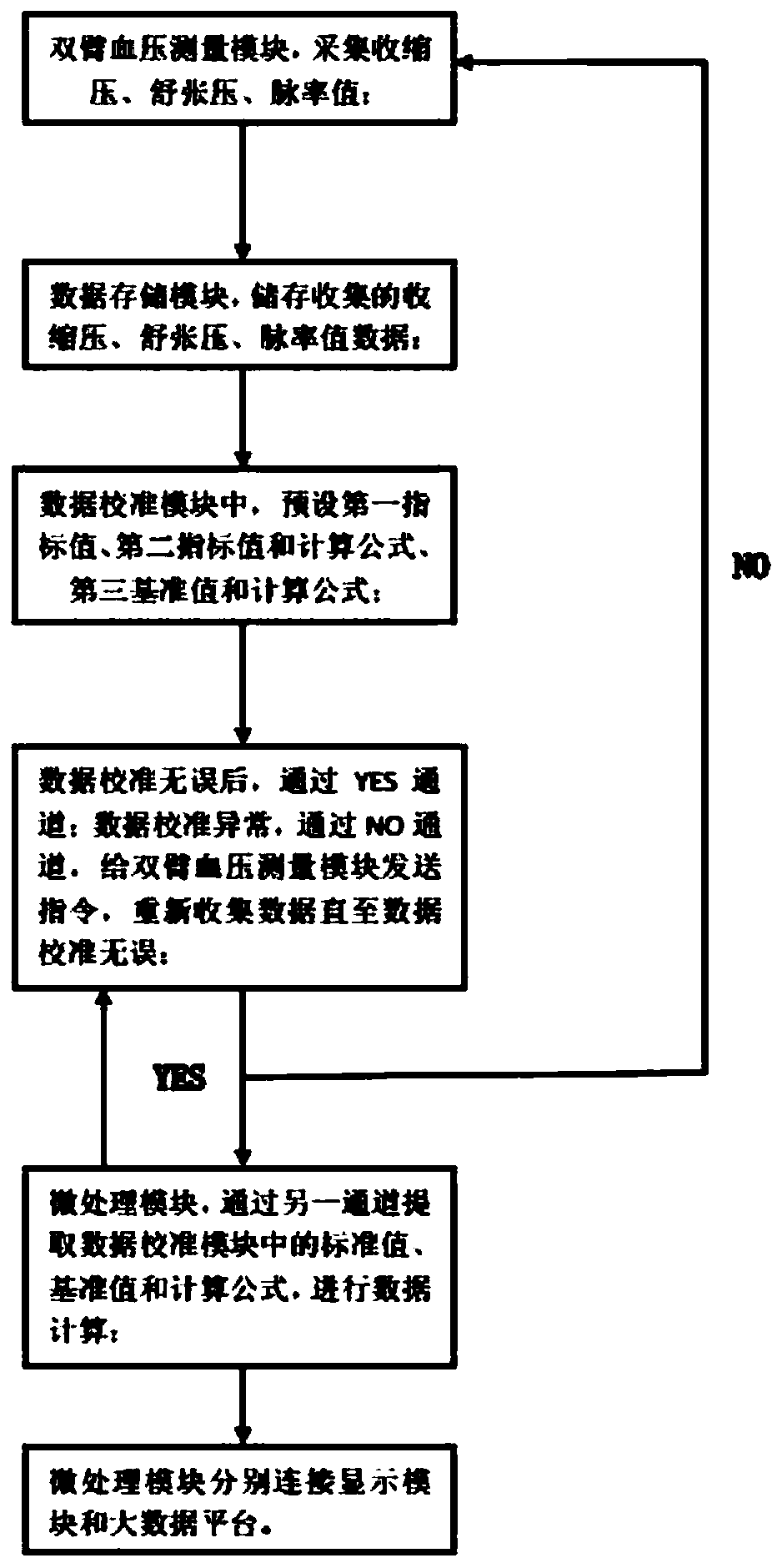 Device for synchronously measuring blood pressure of both arms and testing method of device