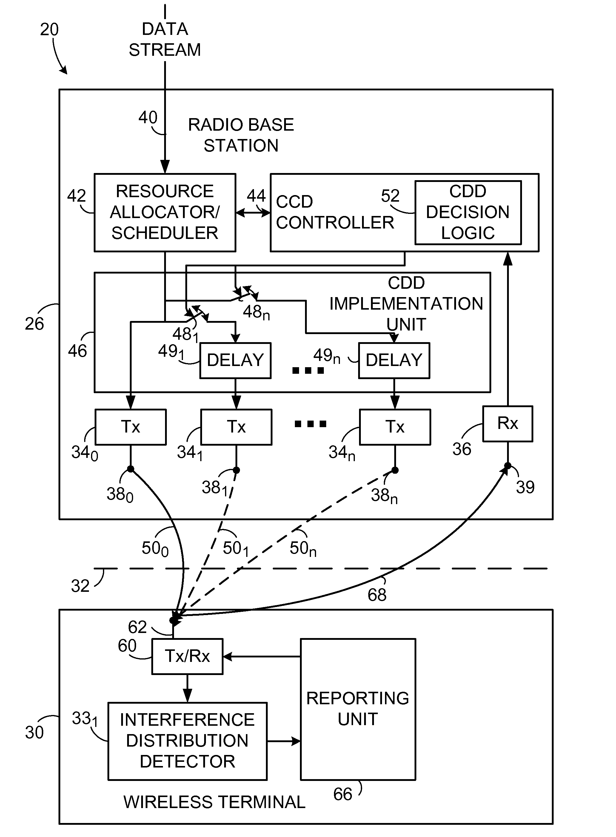 Interference based phase shift precoding for OFDM