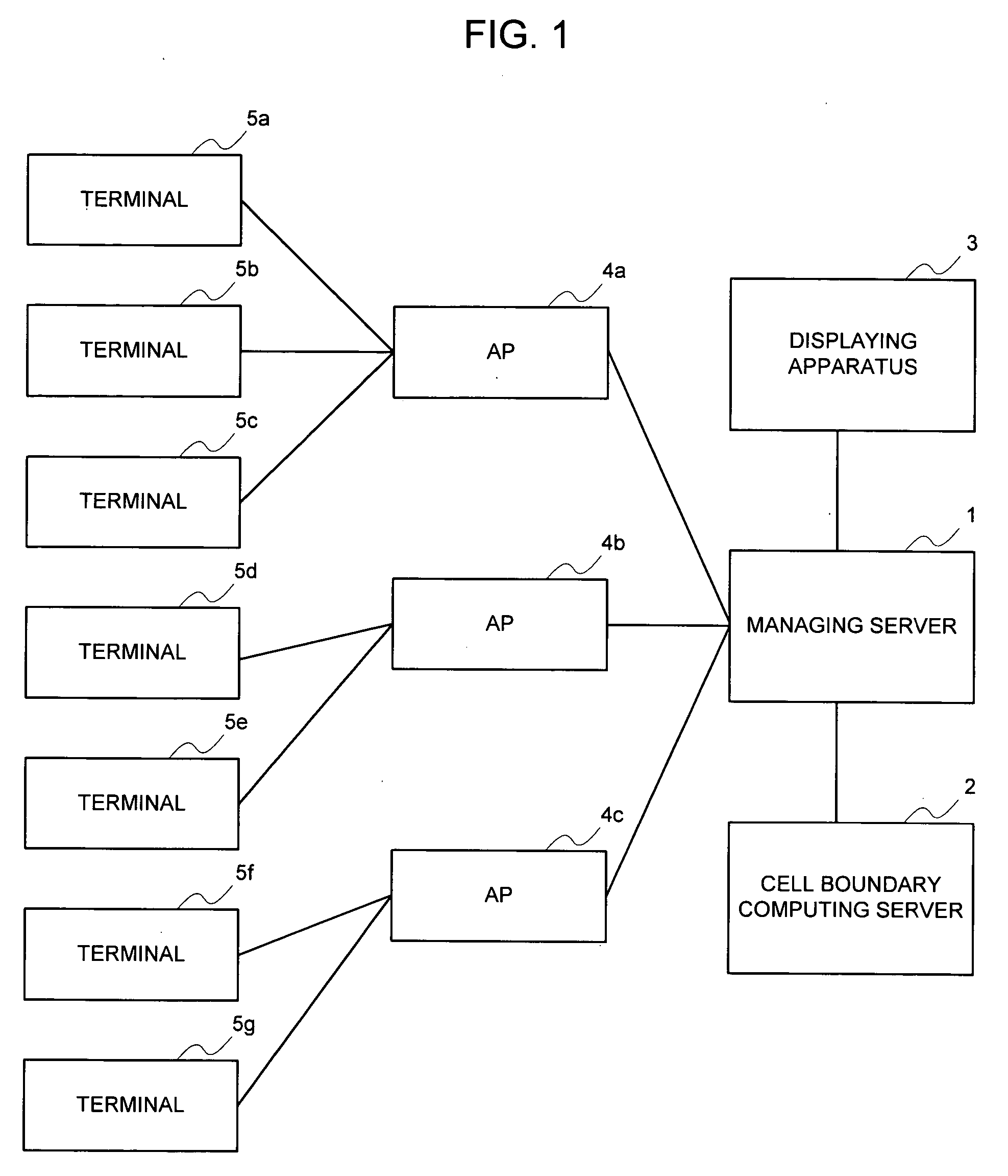 Operation management system of radio communication system and method thereof, and operation management apparatus and program to be employed for it