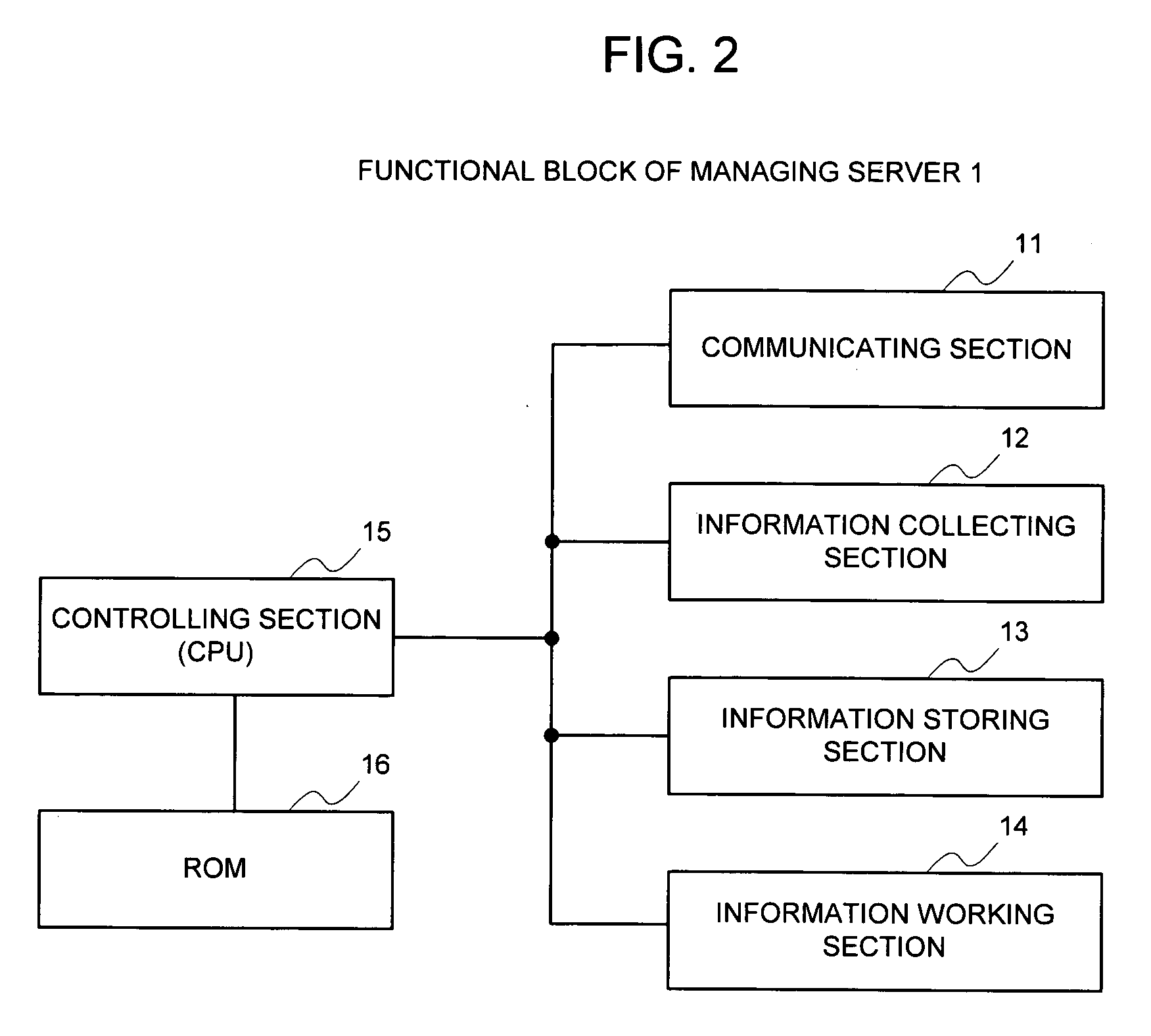 Operation management system of radio communication system and method thereof, and operation management apparatus and program to be employed for it