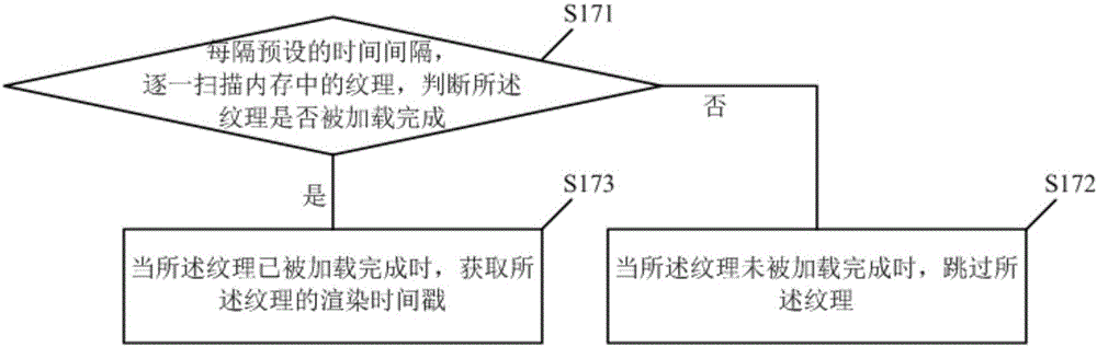 Game rendering method and device
